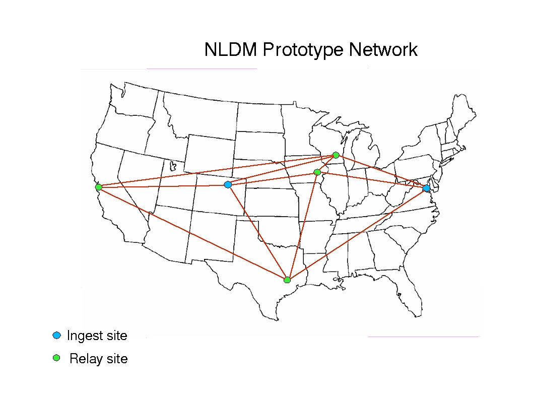 nldm network image