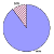 Metrics Assessment of Unidata