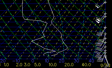 Thermodynamic Diagram
of Upper Air Data