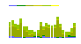 Chart showing IDD  Data Rates
Over 24 Hours