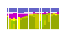Chart showing IDD Reliability
Over 24 Hours