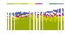 Chart showing IDD Reliability
Over Several Months