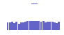 Chart showing IDD NIDS Rates
Over 24 Hours
