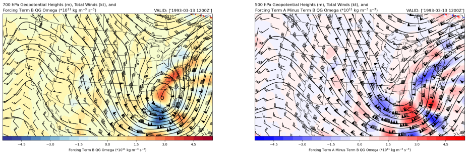 MetPy for Quantitative Analysis of Meteorological Data Banner