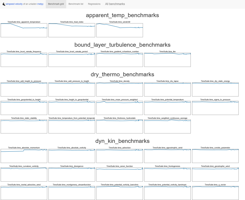 MetPy asv benchmarks