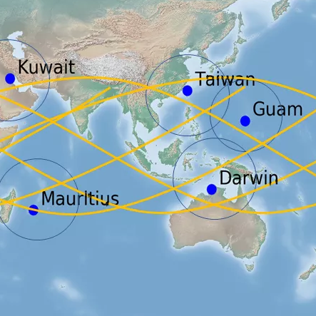 COSMIC groundstations